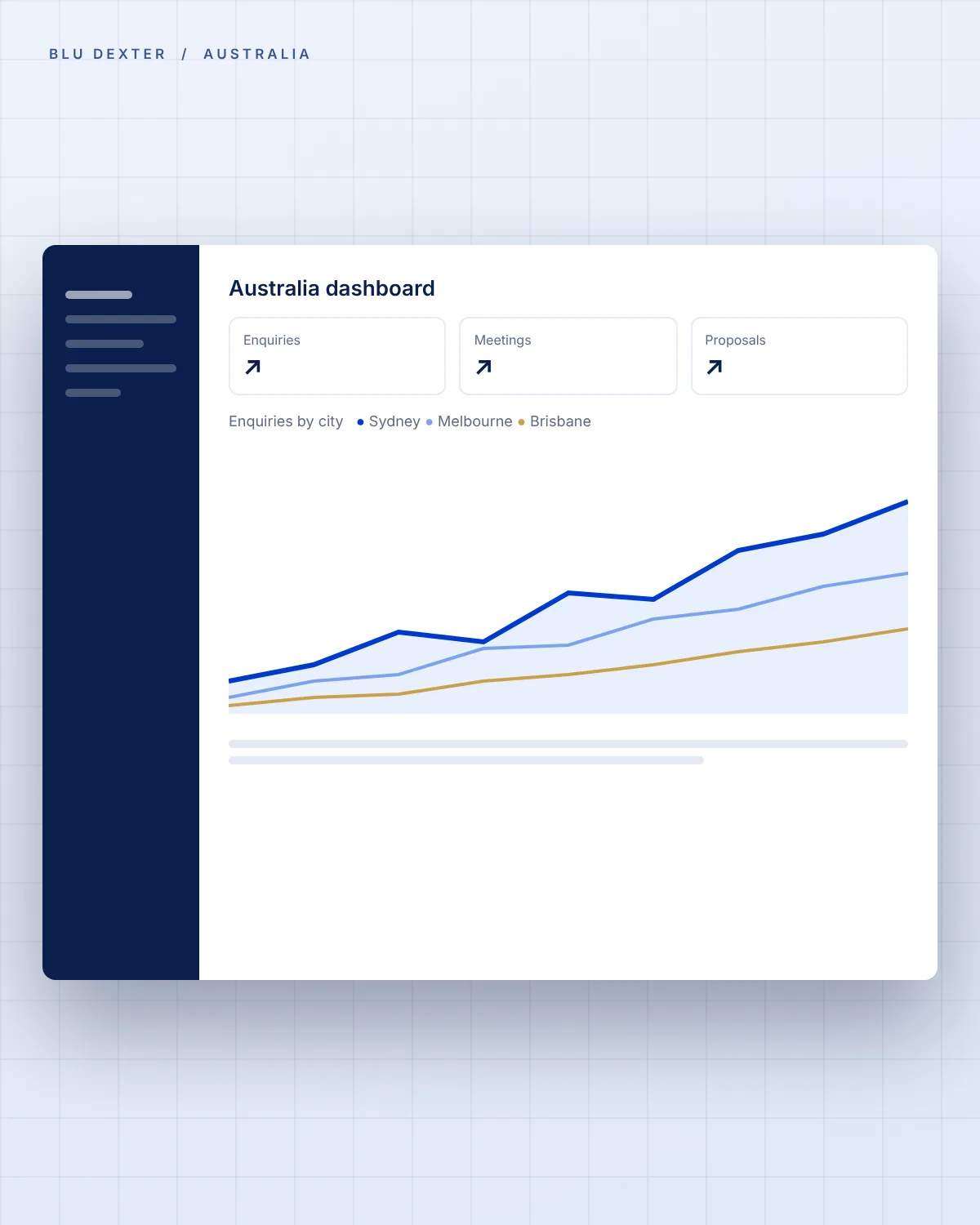 Step 4, Results: Australia dashboard of enquiries by city