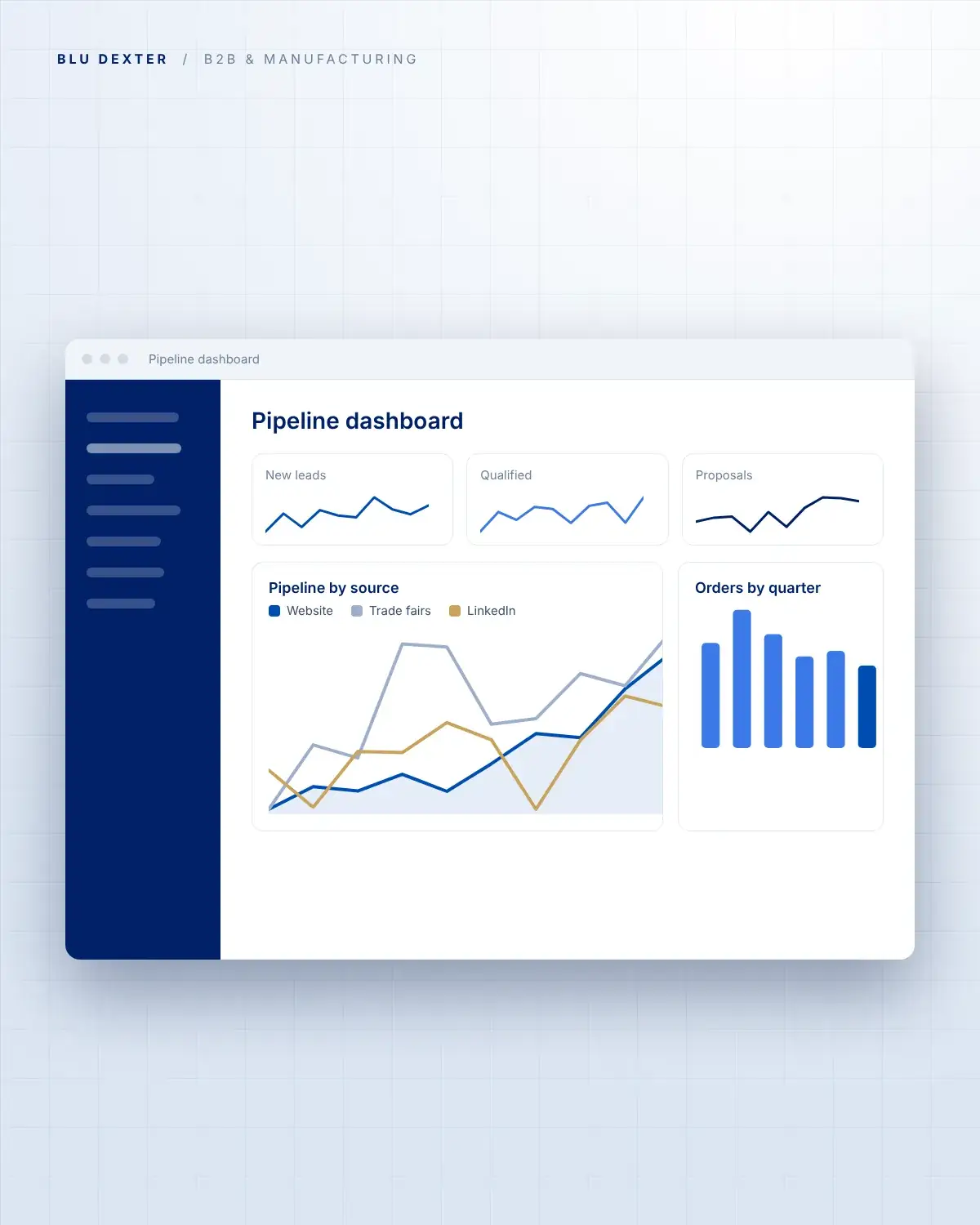 Step 6, Pipeline: Sales pipeline dashboard