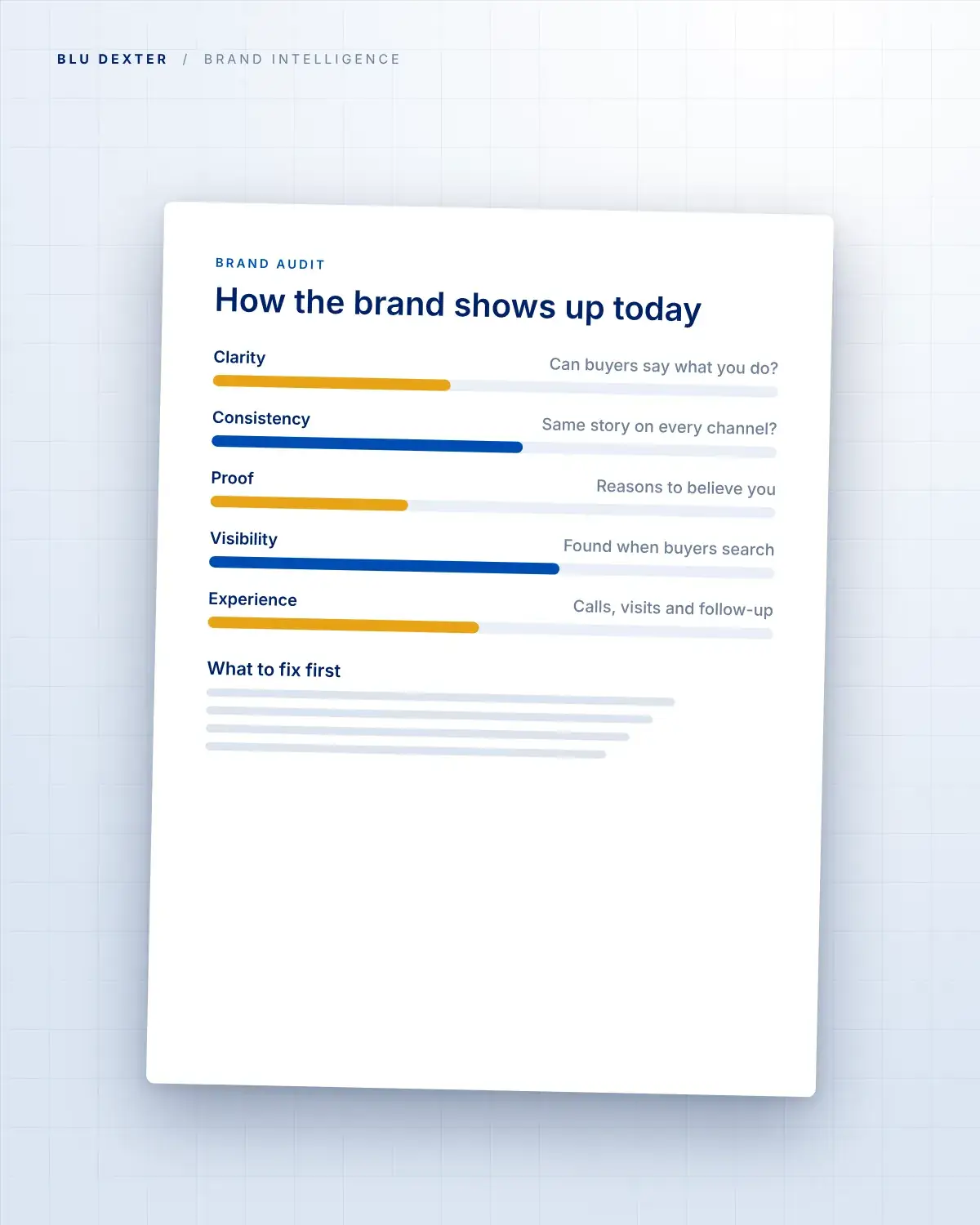 Step 1, Audit: Brand audit scorecard
