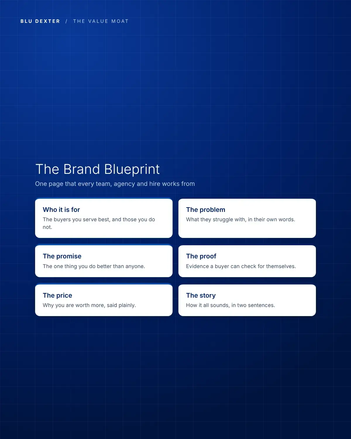 Step 2, Blueprint: One-page brand blueprint