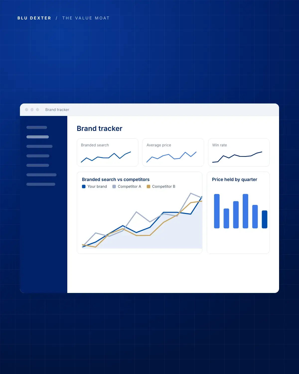 Step 5, Track: Brand tracker dashboard