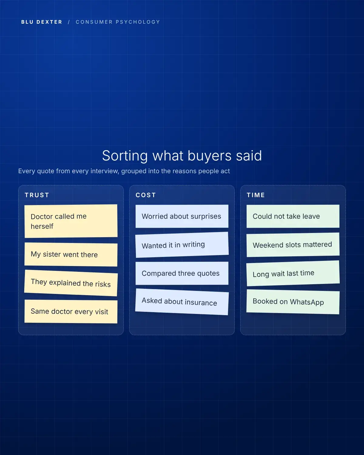 Step 3, Patterns: Board grouping buyer quotes into trust, cost and time