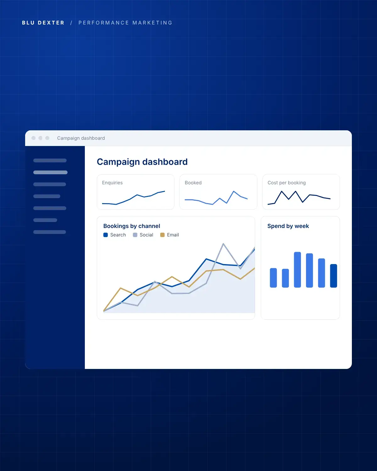 Step 4, Measure: Campaign dashboard