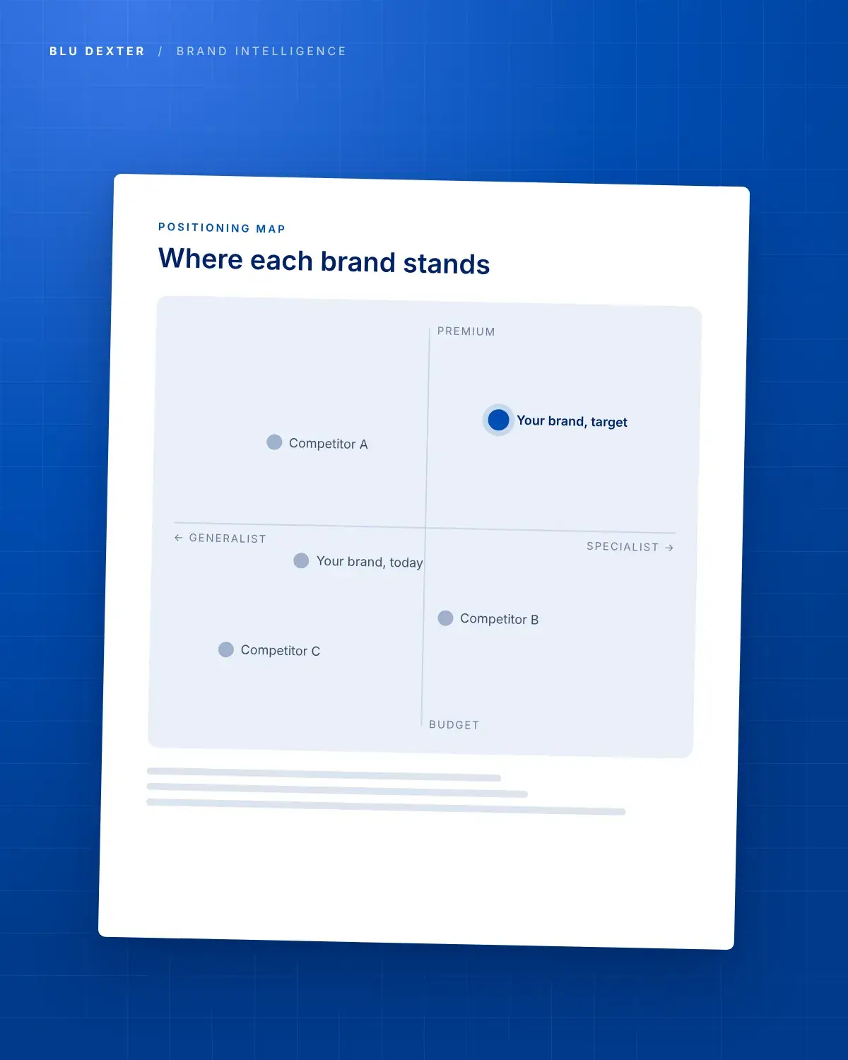 Step 3, Competitor Map: Positioning map of a brand and its competitors