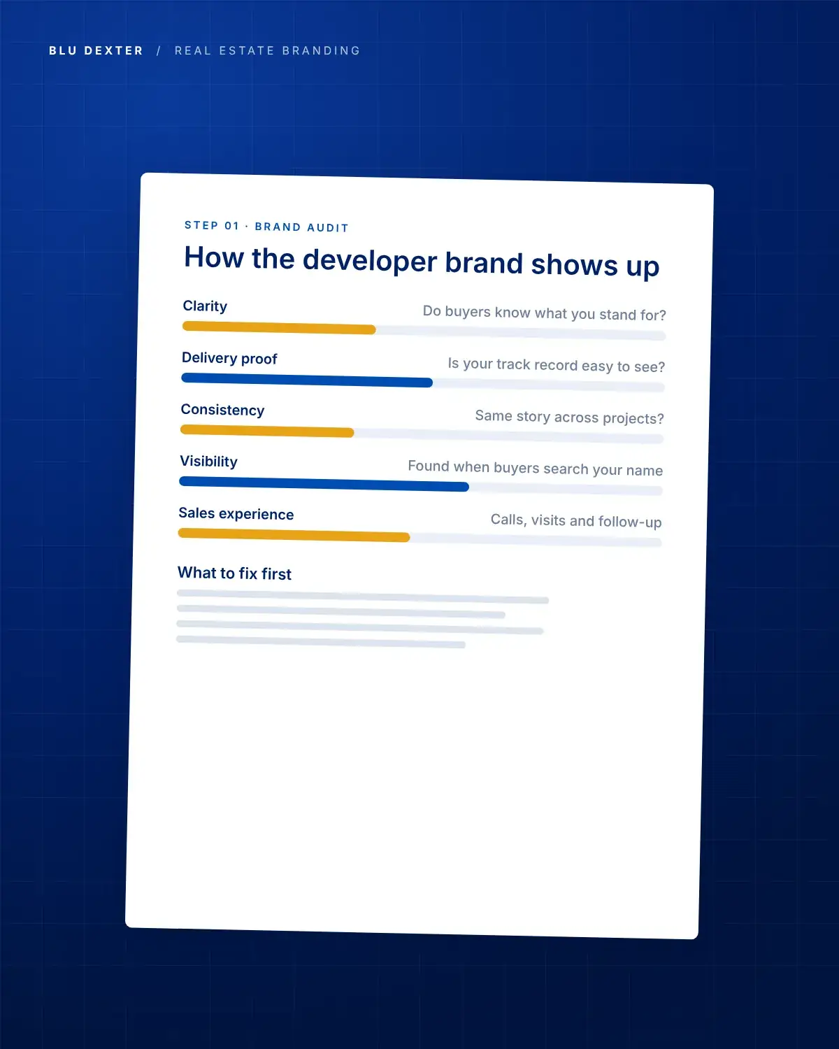Step 1, Brand Audit: Developer brand audit scorecard