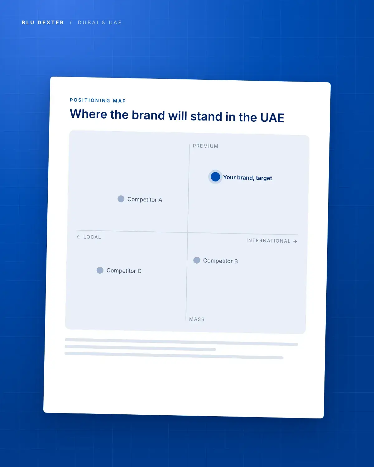 Step 3, Strategy: Positioning map for the UAE market