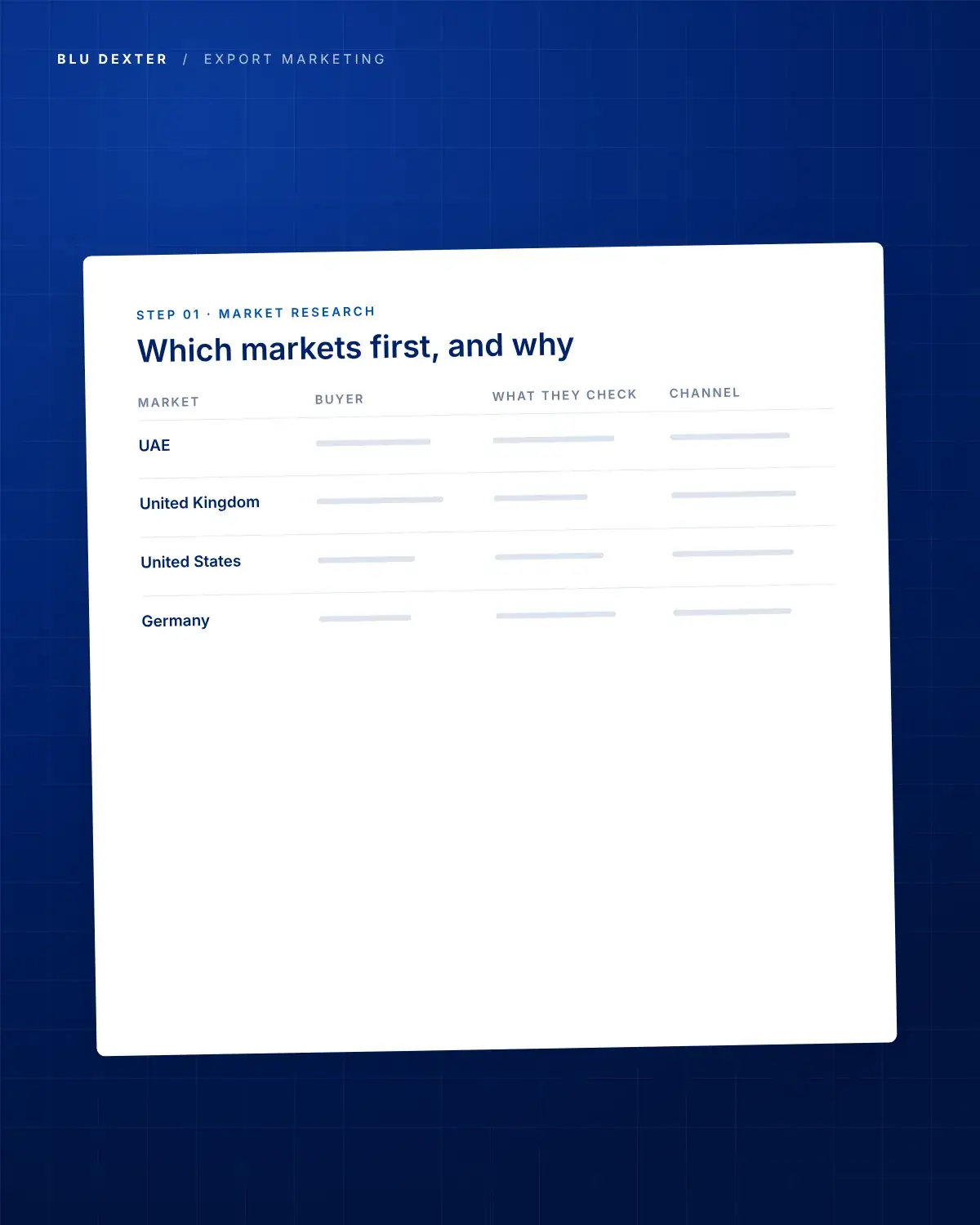 Step 1, Market Research: Market research plan by country