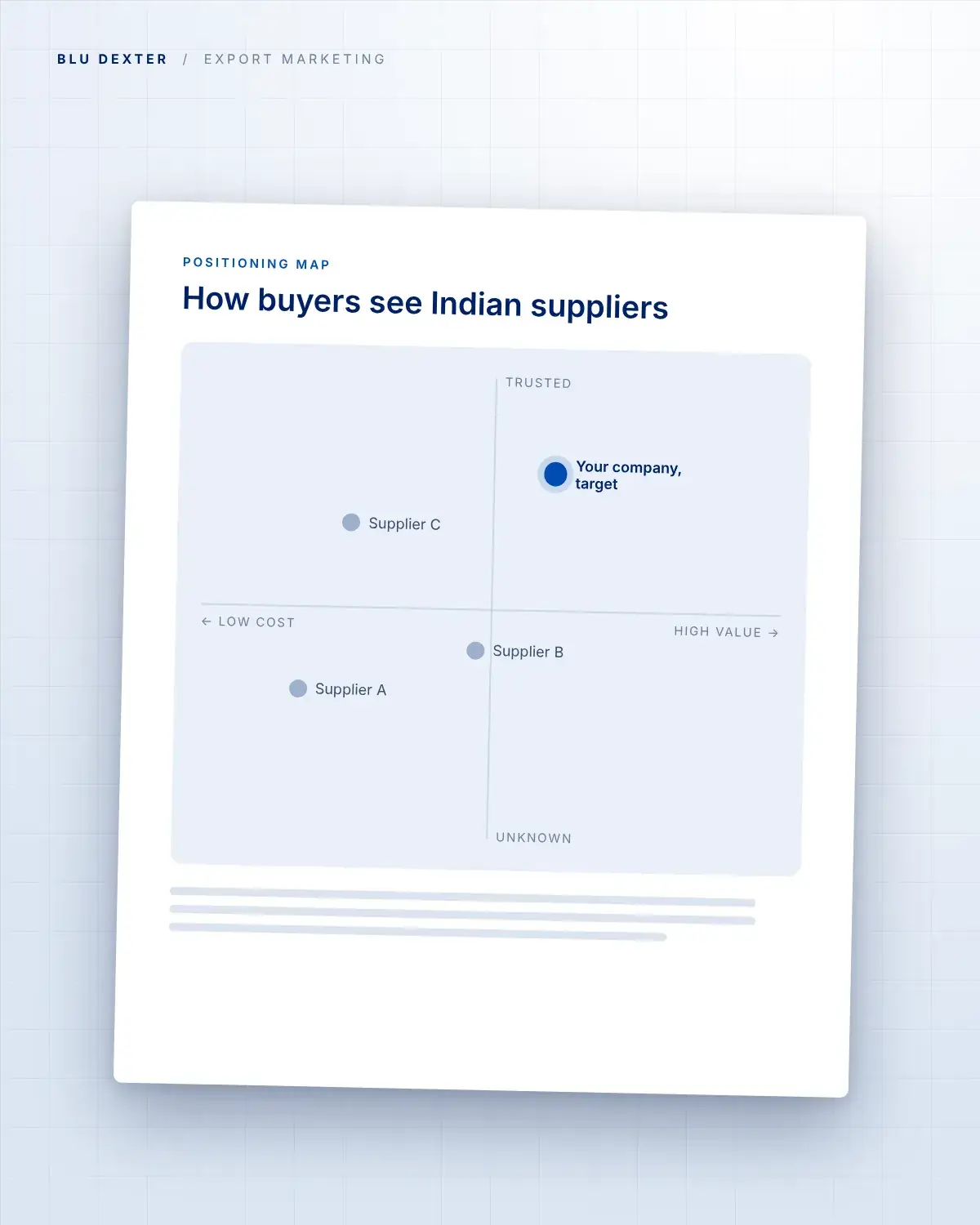 Step 2, Positioning: Map of how buyers see Indian suppliers
