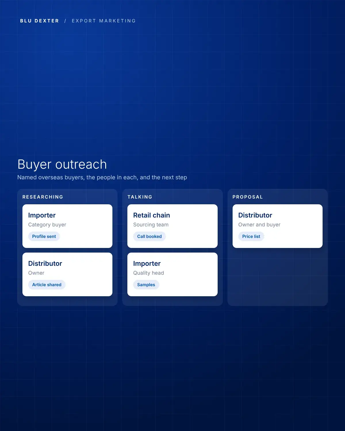 Step 5, Buyer Outreach: Overseas buyer outreach board