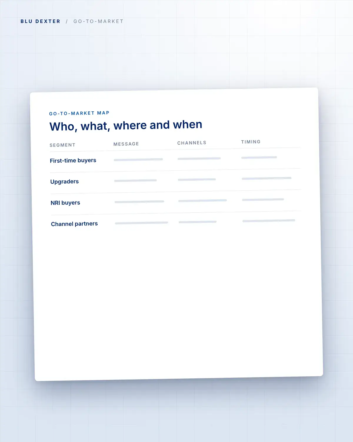 Step 1, Plan: Go-to-market map of segments, messages, channels and timing