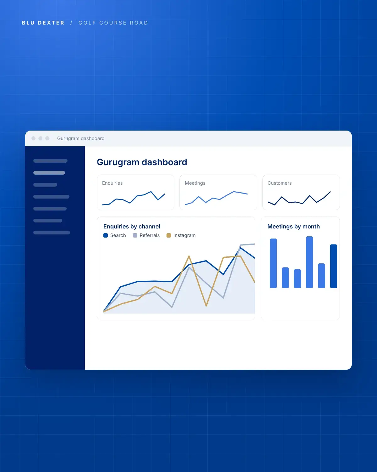 Step 6, Results: Gurugram dashboard