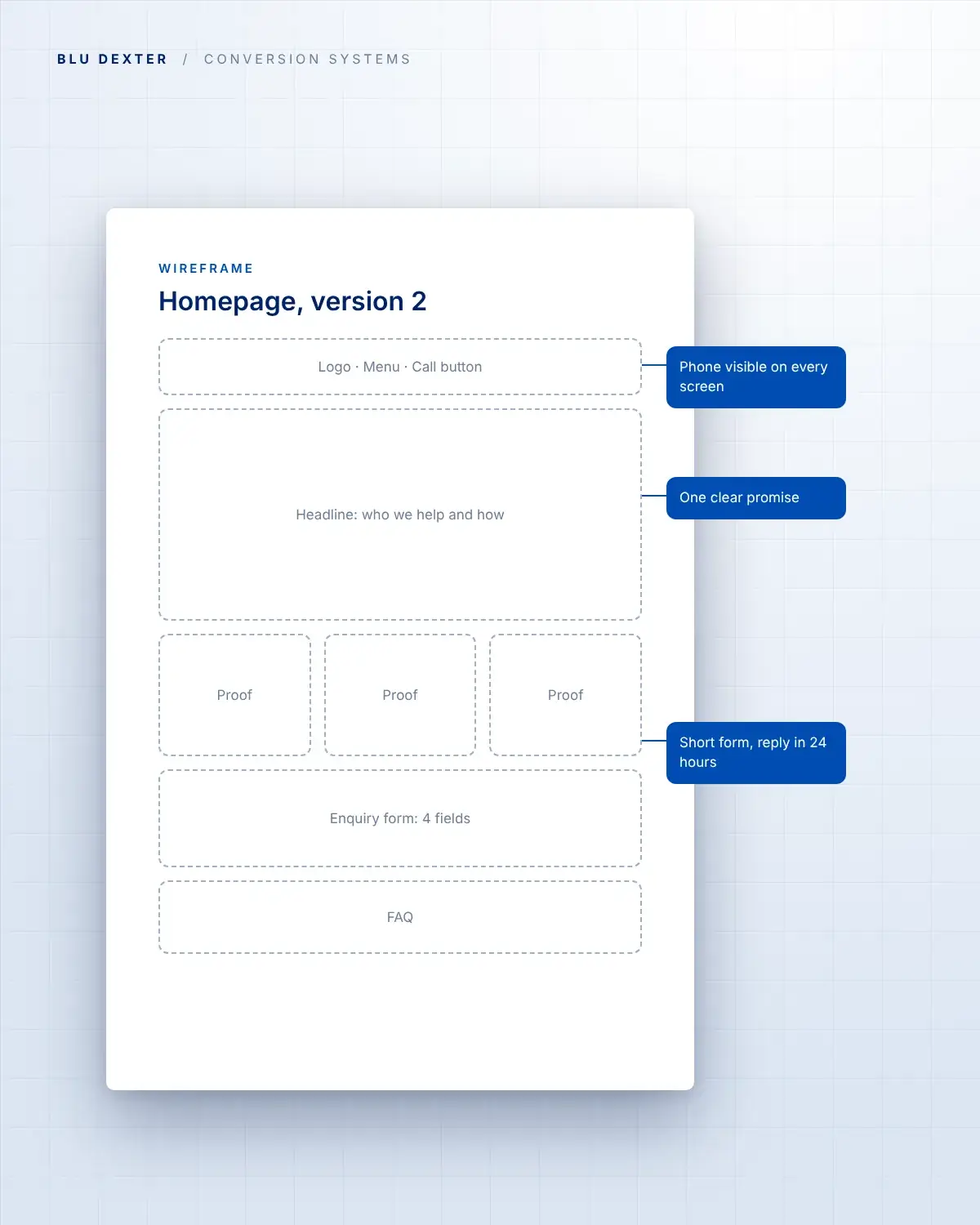 Step 2, Wireframe: Annotated homepage wireframe