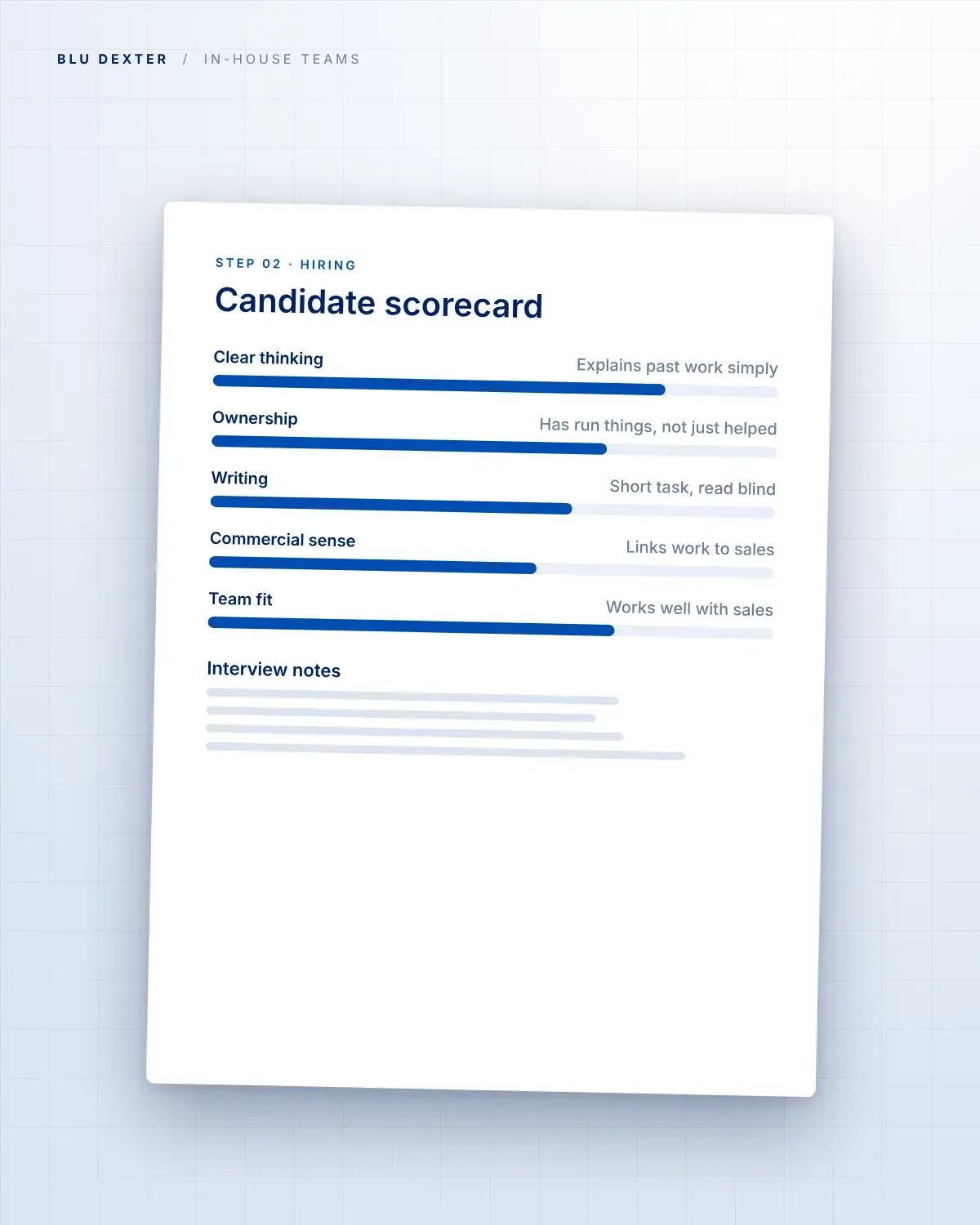 Step 2, Hiring: Candidate scorecard