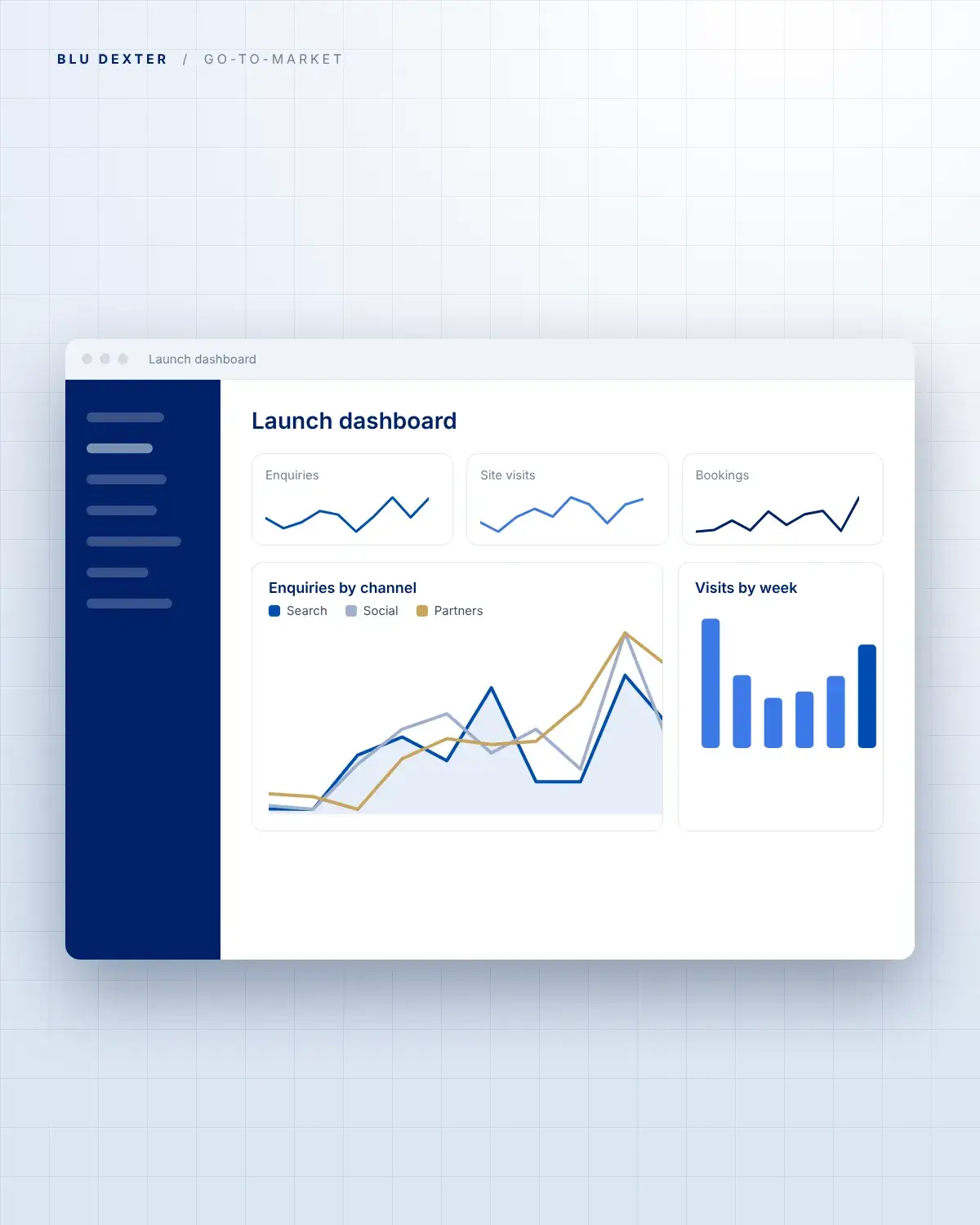 Step 4, Track: Launch dashboard
