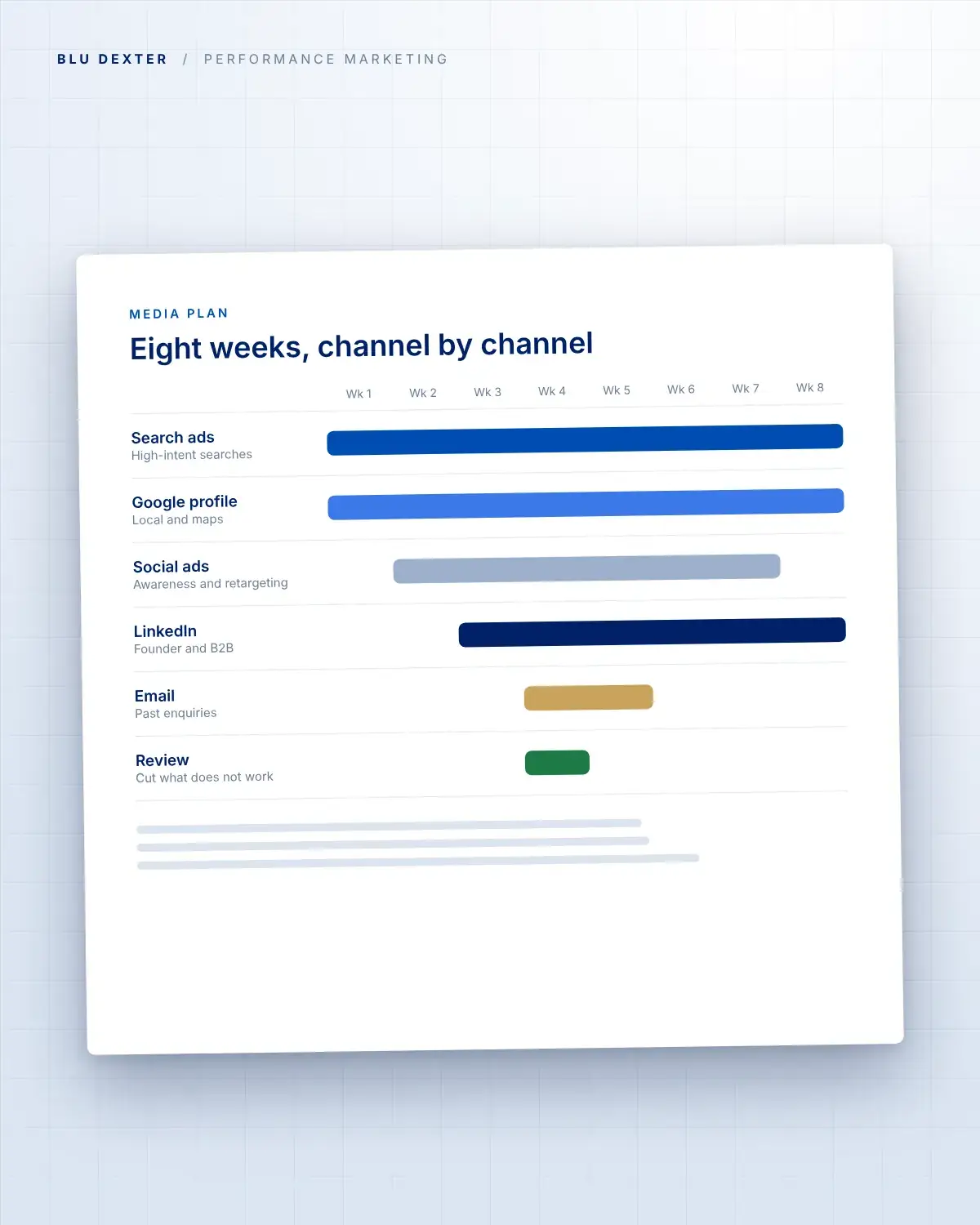 Step 1, Plan: Eight-week media plan by channel