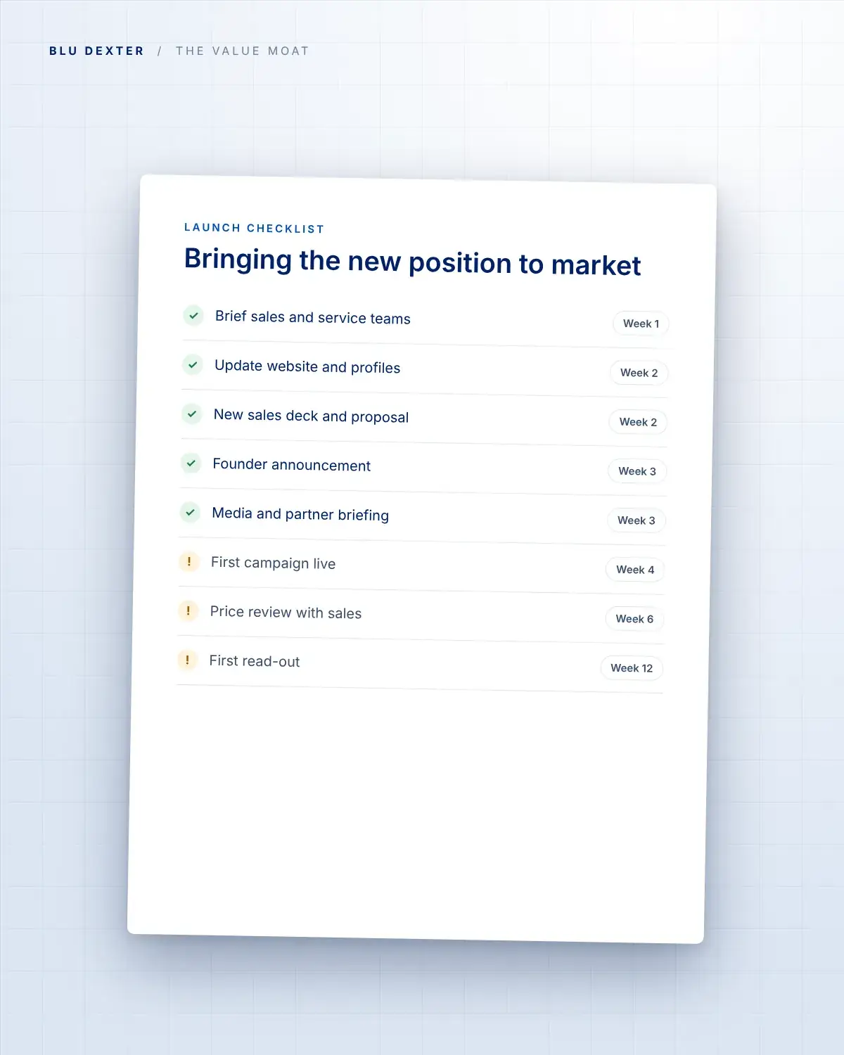 Step 4, Launch: Launch checklist for a new brand position