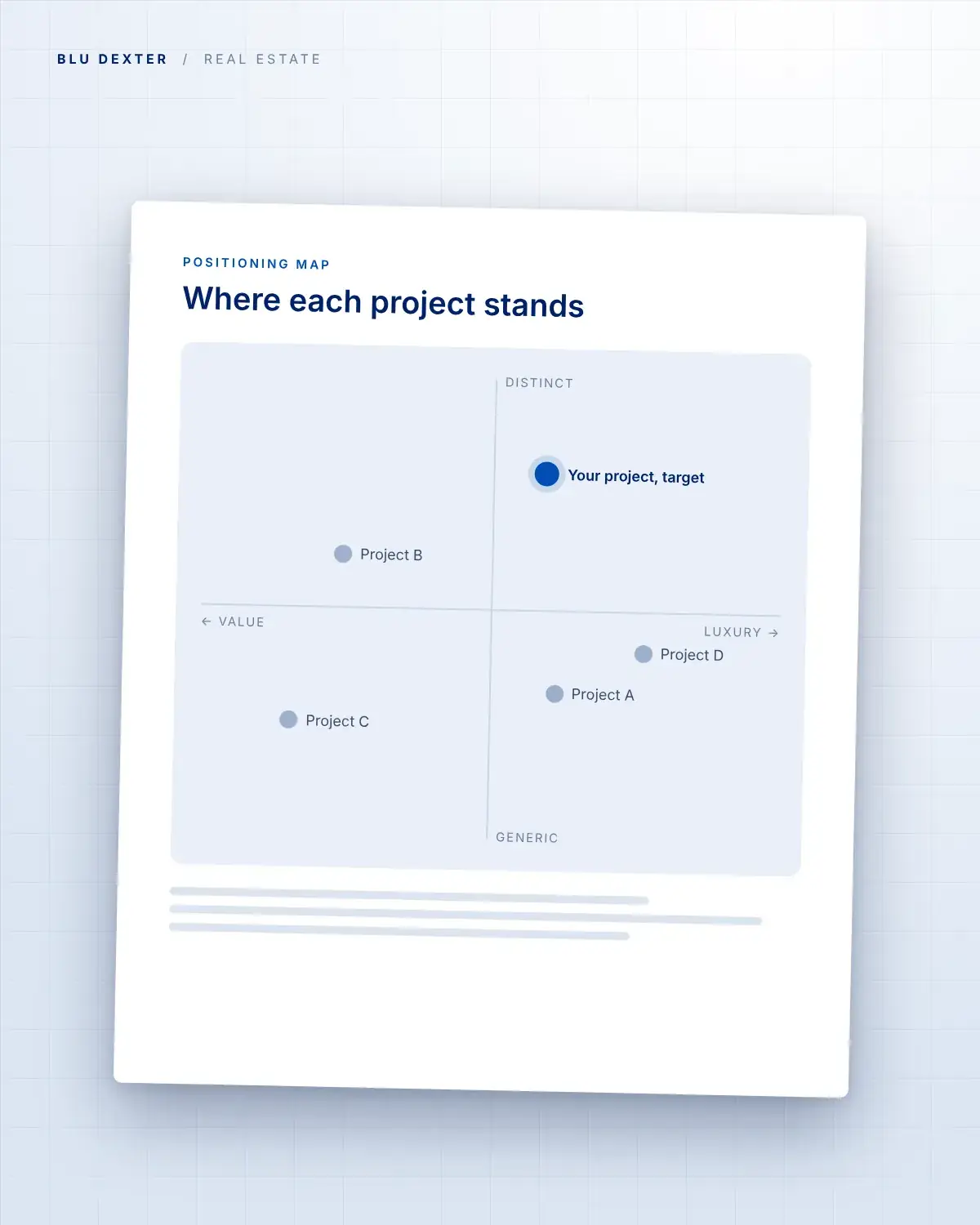 Step 2, Positioning: Map of where each project stands