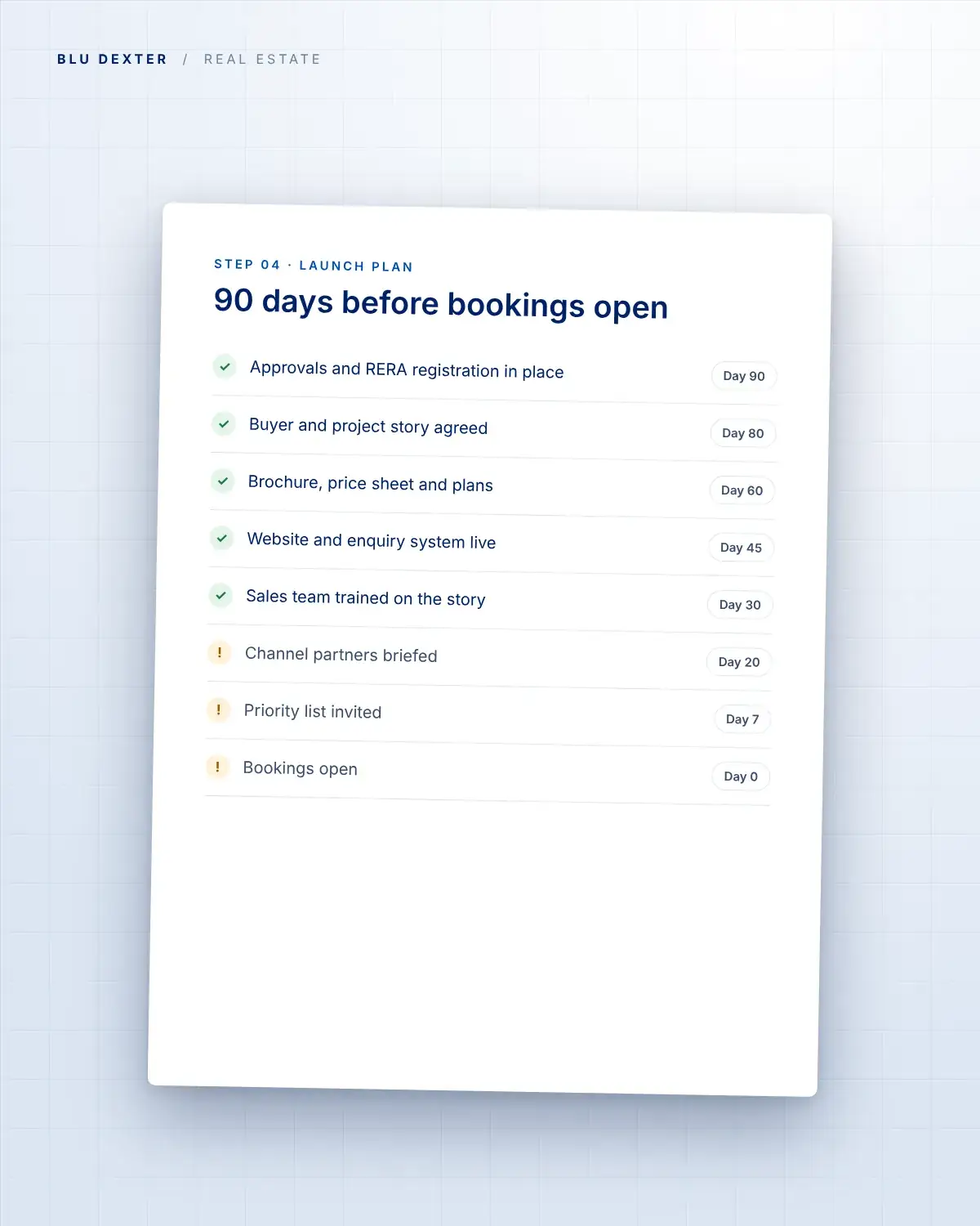 Step 4, Launch Plan: Checklist for the 90 days before bookings open