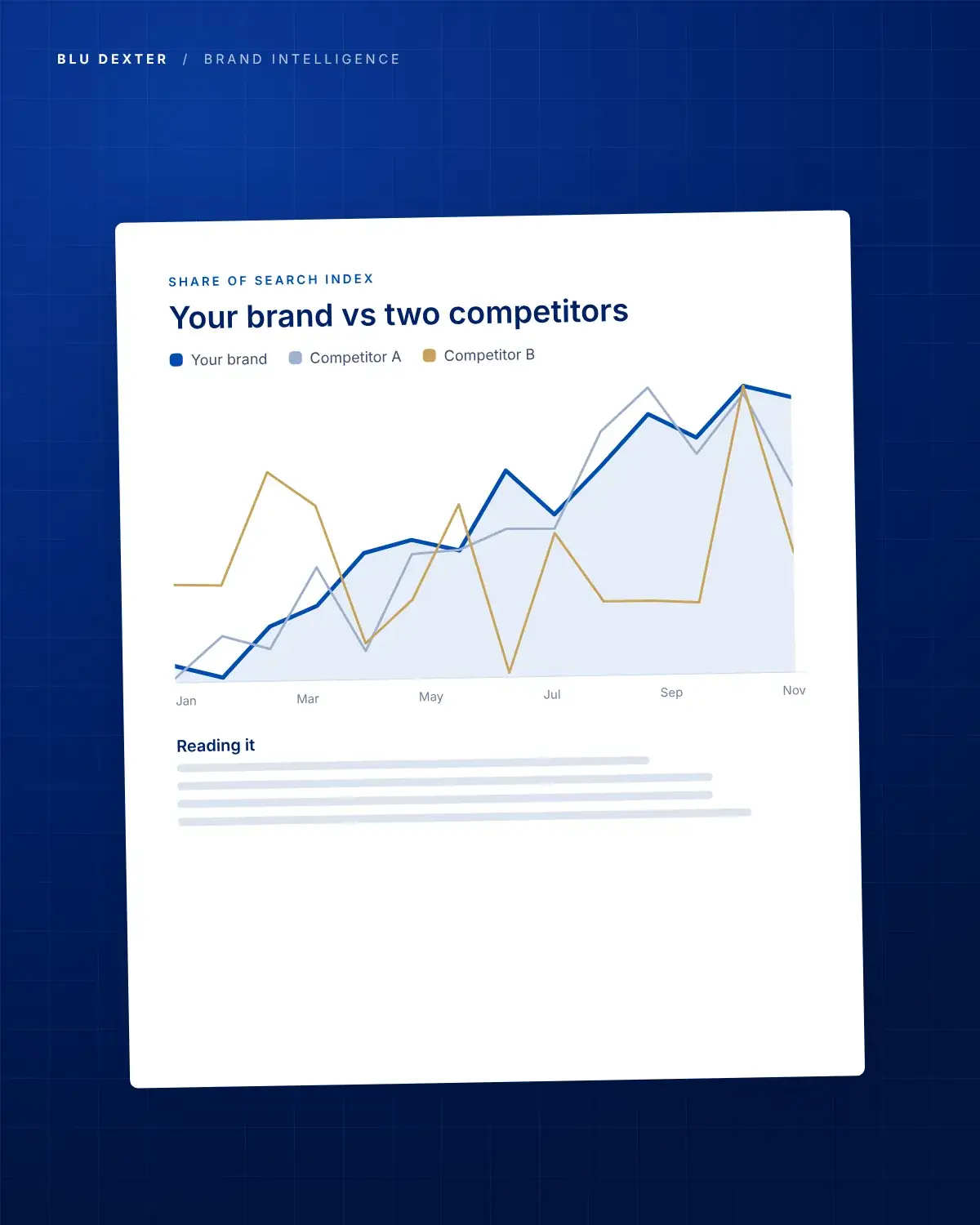 Step 2, Search Data: Share of search chart comparing a brand with two competitors