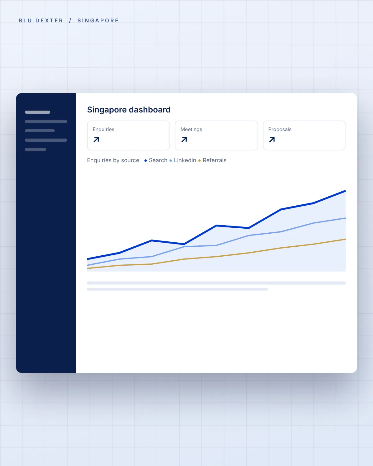 Step 4, Results: Singapore dashboard of enquiries by source