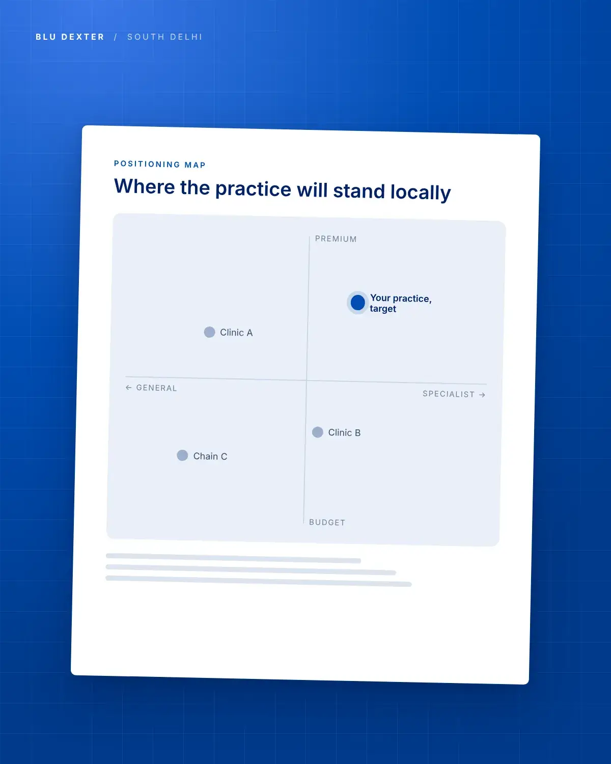 Step 3, Strategy: Map of where the practice will stand locally