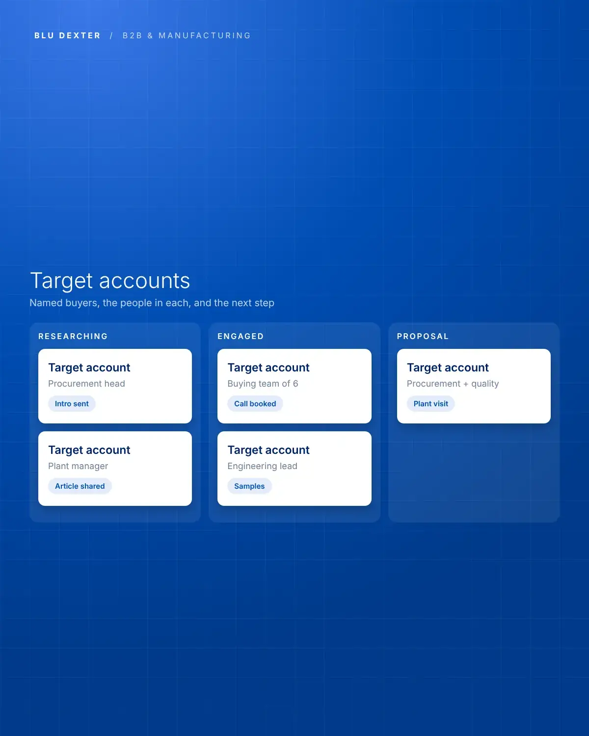 Step 5, Target Accounts: Target accounts board