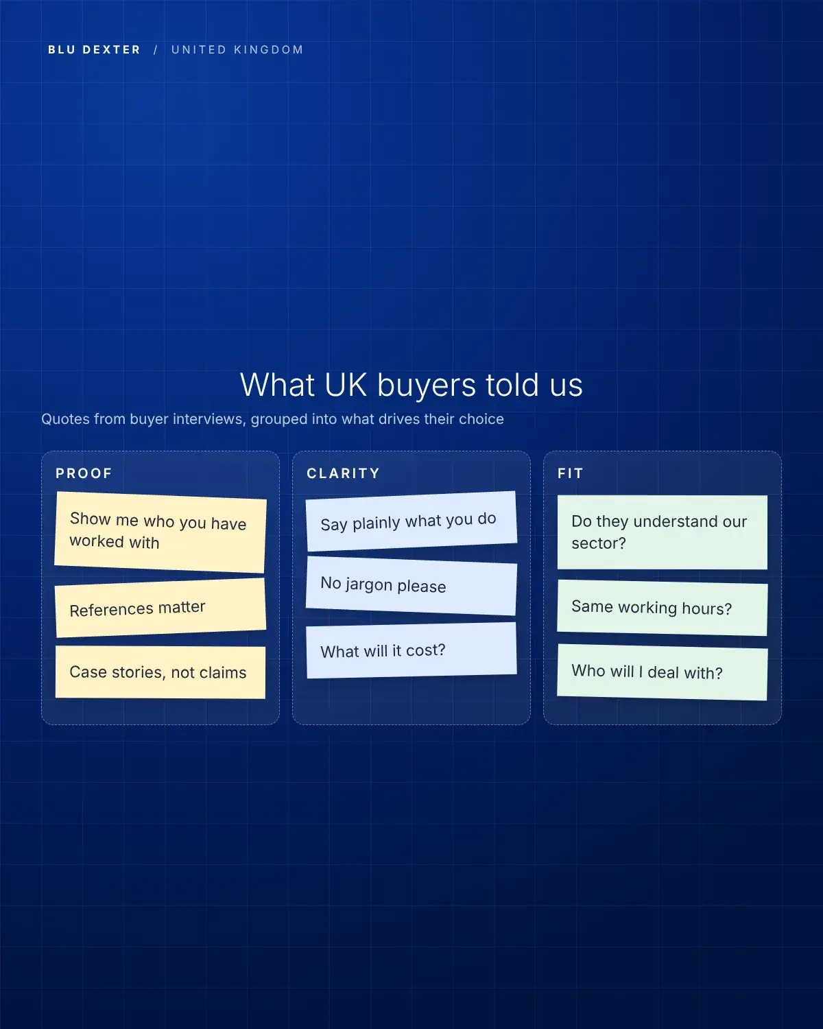Step 2, Research: UK buyer quotes grouped into proof, clarity and fit
