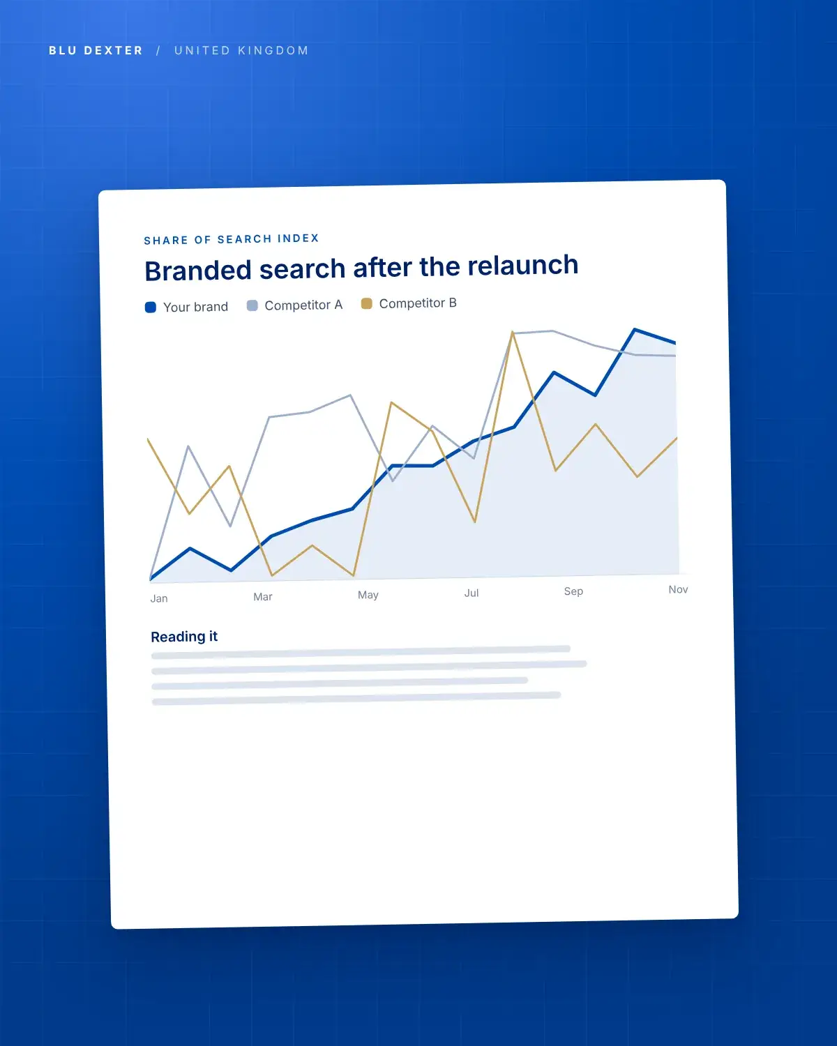 Step 6, Results: Branded search chart after the relaunch